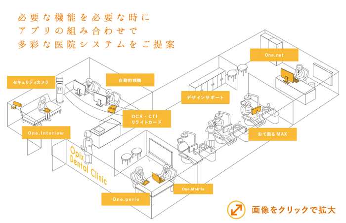 オピックスの開業支援!必要な機能を必要な時にアプリの組み合わせで多彩な医院システムをご提案