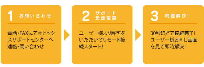 3ステップ安心サポート
